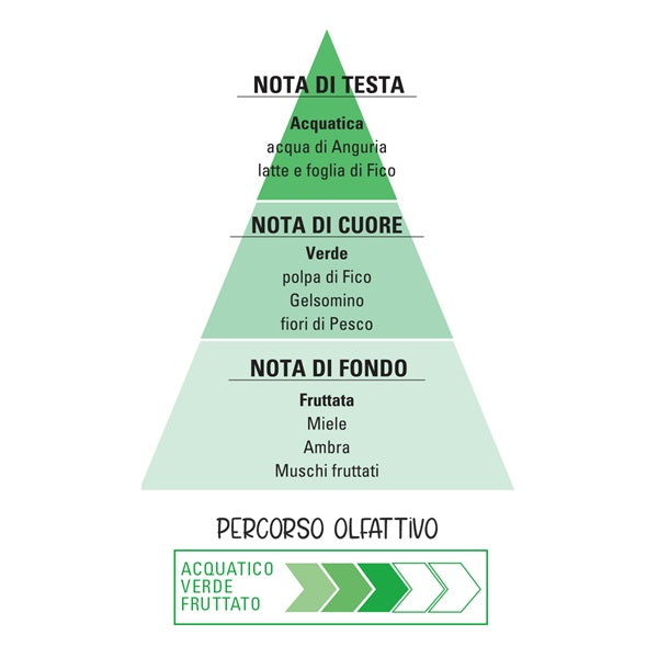 FICOPOP EAU DE PARFUM 30ML HELAN