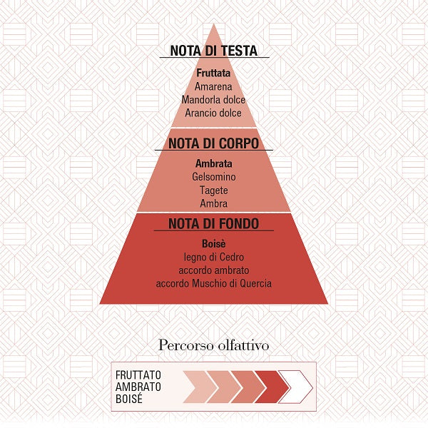 ROSSO D'AMBRA EAU DE PARFUM 10ML