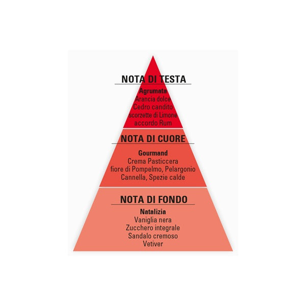 PANETTONE EAU DE TOILETTE