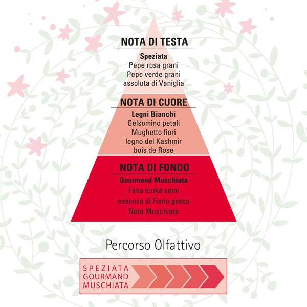 TONKA & PEPE ROSA FRAGRANZA PER L'AMBIENTE